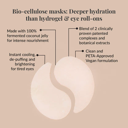 Under Eye Revive Bio Cellulose Mask